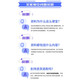 沈阳理工大学828C语言程序设计考研历年真题库答案计算机初试资料 真题+答案(见详情)