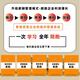 【2025新款】企业管理薪酬绩效五大系统通用范本--抓绩效就是抓利润+绩效薪酬手册 +1300份电子管理工具表+名师线上答疑直播课