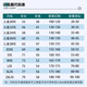 Ensemble de combinaisons de football pour enfants Zhizhou, équipe de formation des élèves de la compétition d'étudiants primaires personnalisée