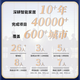 Xiaomi Whole House Smart Home Control System Set Mijia Lumi Lighting Hotel Room Custom Design Duplex Villa Scheme Design + Consultation + List