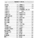 糕类制品下701例_刘树栋等编 食品配方与制作丛书 糕类制品701例