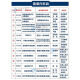 Preparación para 2025 Beijing Libro de texto de autoestudio 01A0308 Gestión de empresas industriales y comerciales (calidad) Libro de texto de autoestudio Administración de empresas Gestión de negocios Colegio 13886 ESCUELA DE ECONOMÍA ELEMENTARIA