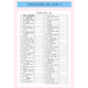2024 Neue Version von Peking Normale Universität High School English Word Deskriptive Buch Englisch-chinesisches Übersetzung Vokabular High School English Training Book Peking Normale Universität Obligatorisch 123+12347 Wahlbücher