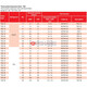 Válvula de expansión original Danfoss TGes4TR TGEZ5TR 10 067N6150 6173 6175 TGEZ24TR 067N4165 R407C