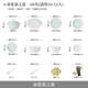 Yunzhihe underglaze color bowls and dishes set for home use 2025 new high-value tableware set new wedding housewarming gift