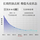 Ziyuan [Menziyi same style] 1% selenium disulfide anti-dandruff anti-itchi shampoo Blue Aurora men and women shampoo 215g