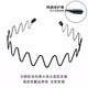 QUEENS JEWELRY men's hair hoop headband Korean invisible sports trend simple Japanese and Korean back hair non-slip wavy men's trend classic back hair press hair wash face hairpin 9# 5-piece set Recommended trendy men's set