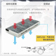 
MAHLE (MAHLE) PM2.5 air conditioning filter element LAK1585 (Empress GS/Empress GL 19 years later/Binyue/Empress GSE)