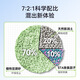 Shenjingmao Enzyme Cat Litter Green Tea Baking Soda Granules Deodorizing Clumping Bentonite Cat Litter 20 Jin Jin equals 0.5 kg Mineral Sand Low Dust Tofu Cat Litter 20 Jin Jin equals 0.5 kg *Enzyme Green Tea Tofu Cat Litter