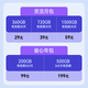 Caiwei 2025 new portable wifi6 4G card-free China Unicom high-speed traffic portable car mobile wireless network card router no monthly rent subscription ready use 2025 model supports three network cards fog blue
