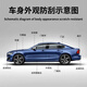 MDMODIFYTPU repairs the whole car paint scratch-resistant car invisible car clothing rhino leather door TPH interior transparent protective film TPU 30 cm wide 5 meters long