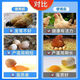 Egg Duoduo chickens, ducks, geese, general egg-laying treasure, egg-stimulating egg-stimulating device, special feed additive for improving egg quality in cold weather, 1 bag, large eggs, more eggs, good egg quality, 100g