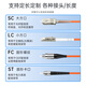 
SK-LINK fiber optic jumper SC-SC Gigabit multi-mode dual-core UPC fiber optic cable room transceiver OM2 pigtail 50/125um low smoke halogen-free 3 meters SK-TX1GMM-2SCSC3M