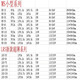 明纬（MEANWELL）开关电源24v直流监控220转5v12v36v S3524 24V15A