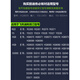 ZDCP 适用飞利浦剃须刀充电器PT920CC PT927 AT757 890 891刮胡刀电源线