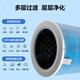 Wanchuang is suitable for Mijia Xiaomi air purifier filter element 1st generation/2nd generation/3rd generation/2s/4th generation/4Lite/Pro filter element to remove haze, remove aldehyde and odor filter