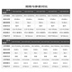 博友达 lora无线模块433M串口远距离收发SX1278芯片射频透传通信超低功耗   E32-900TBH-01测试套件