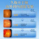 Imported blueberry lutein from Germany for adults with middle-aged and elderly adults, the top ten rankings of floaters protection. 3 bottles are given eye protection device or VC [95% of customers repurchase]