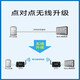 铜恒（E32-DTU(433L37)-V8+吸盘天线）SX1278射频模块lora 无线通讯电台 通信终