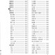 
[Spot new products] Chinese Opera Chronicles Shanghai Volume 1047 pages Drama History China ISBN Center 199612 99612