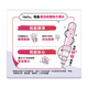 Gaojie Silk Pocket Conduit Tampon Easy to Push Large Flow 18 Imported Slim Cotton Core Conduit Cotton Strip