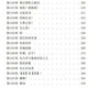[Beijing picks good books] Jingpin books set 25 books in the complete set of 1-25 volumes of the Demon-Sheng Museum. Complete physical novels by Yan ZK, 16 large books.. Brand new spot Demon-Sheng Museum. Volume 15-16 Chapter 761-857