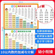 艾福儿幼儿园数学加减法教具数字分解玩具儿童礼物一年级学算数启蒙早教 10以内加减法表