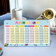 Tableau de formule de multiplication KEBA, grands caractères, multiplication à double face et table de formule de division, ADD et soustrait, table d'ornement double face, table de formule d'ornement, 24
