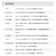 
ALINX Black Gold XILINX FPGA Development Board zynq7015 Development Board 7000 XC7Z015 Industrial Vision PCIE Video Image Processing HDMI Fiber Ethernet Transmission AX7015B AN9767 Acquisition Package