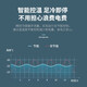星星（XINGX）【线下同款】展示柜冰柜商用大容量卧式冷冻柜岛柜超市玻璃门冷柜大型冰淇淋雪糕展示柜海鲜速冻柜 419BY【1314*694*910】