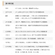 Alinx Black Gold FPGA Development Board Xilinx A7 Artix7 7200 7100 Multicanal Gigabit Ethernet Fiber óptica Fibra Video Transmisión Intercambio de datos XC7A200T 100T Ax7201 PAQUETE AN9767