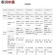 RG-NBR6120-E 6135 6125 6205 6215 6210-E V2 ROUTEUR GATEWAY RG-NBR6 RG-NBR6205-EV2 (avec 500) neuf neuf