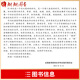 2025 Self-Study-Lehrbuch 13658 Theorie des Redakteurs des industriellen Designs Jiang Hongbin 24. Ausgabe National High-Tech Design History