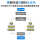 阿音5.1音频解码器DTS杜比全景声hifi无损u盘播放器蓝牙接收hdmi光纤同轴dac电脑外置声卡音响功放 黑色 HD920PRO(v2.0)