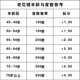 明业小巧折叠老花镜男女便携时尚超轻高清树脂老花眼镜老人远视老光镜 736折叠款 200度(建议55-59岁)
