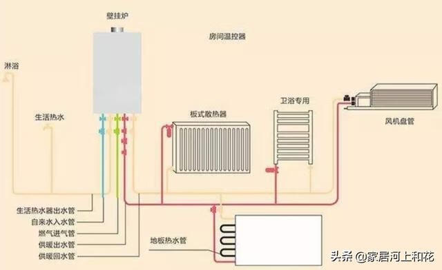 怎么用