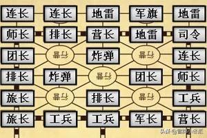 军棋怎么玩