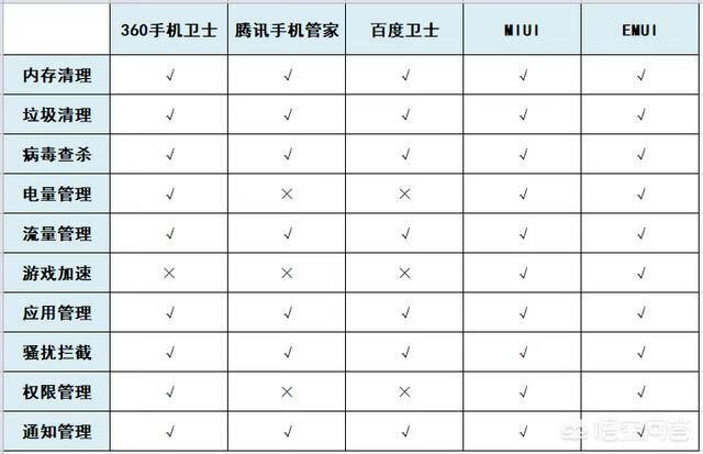 腾讯手机管家怎么样