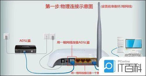 路由器和猫怎么连接