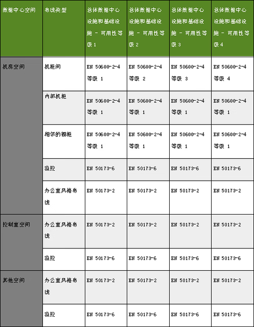 如何让空间等级升得快（怎么才能让空间快速升级)