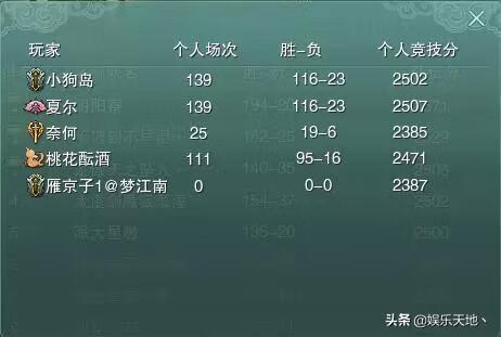 剑网3丐帮怎么样