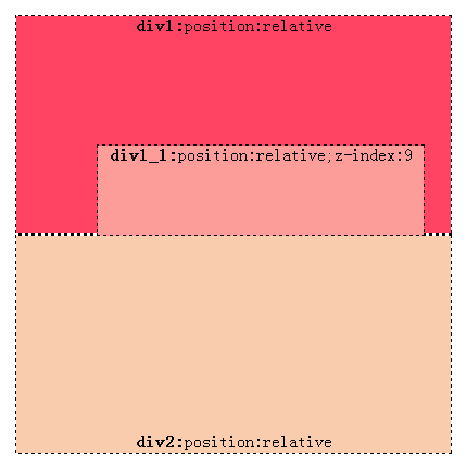 zindex