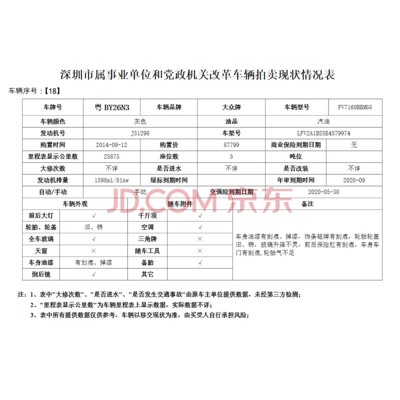 18、粤BY26N3大众牌小型轿车