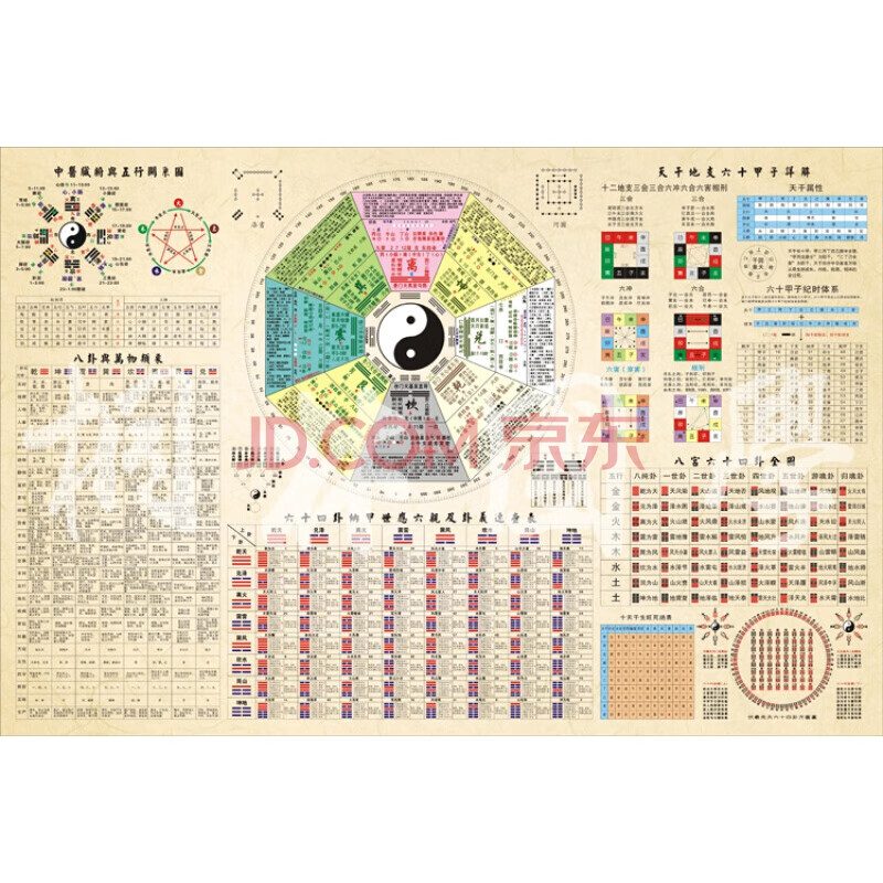 易經六十四卦八卦詳解圖天干地支六十甲子萬物類象五行河圖299 復古淡