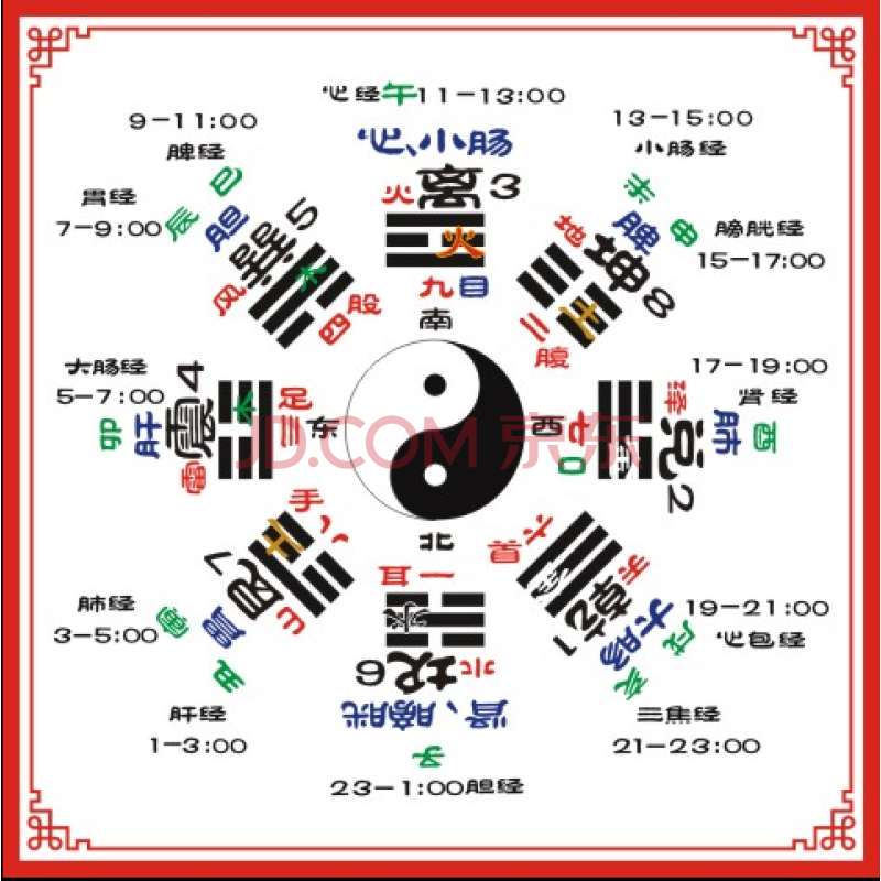 易經五行八卦圖牆貼太極五行圖 c款 110*110