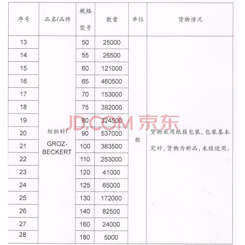 纺织针一批，数量约306.55万根