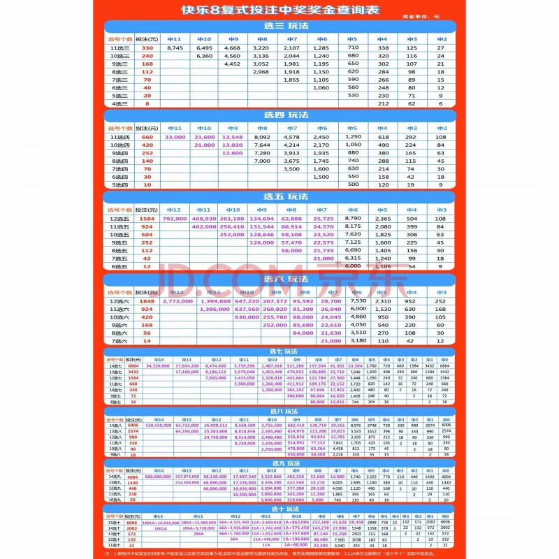 雙色球走勢圖彩票店用品走勢圖福彩快樂8體彩雙色球體彩大樂透家用