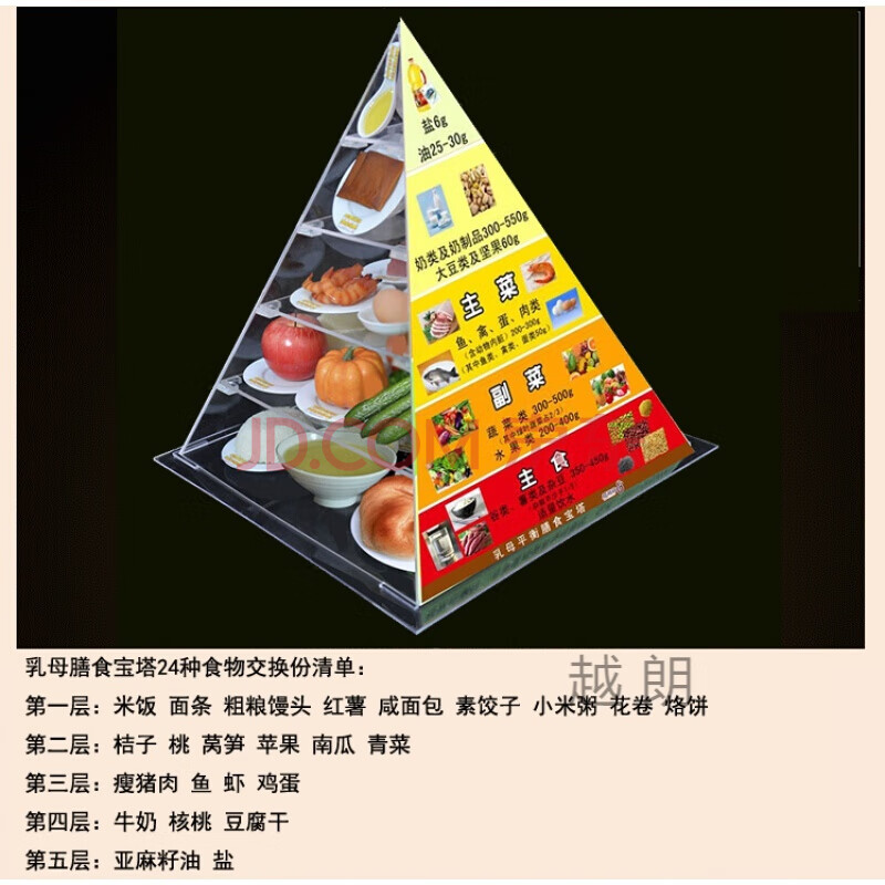 中国居民平衡饮食金字塔仿真营养食物交换份模型 乳母膳食宝塔模型