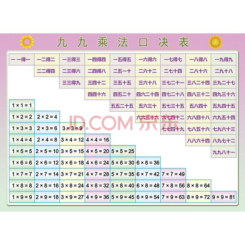 九九乘法表 掛圖 小學數學二年級九九99乘法口訣表乘除法速記貼紙貼圖