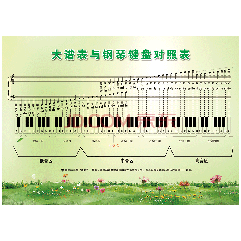 手风琴左手音符对应表图片